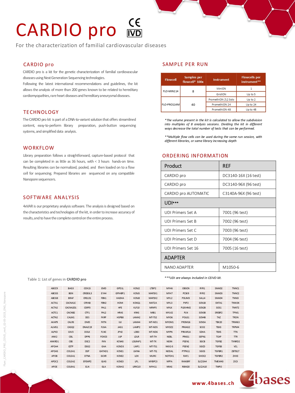 CARDIO pro