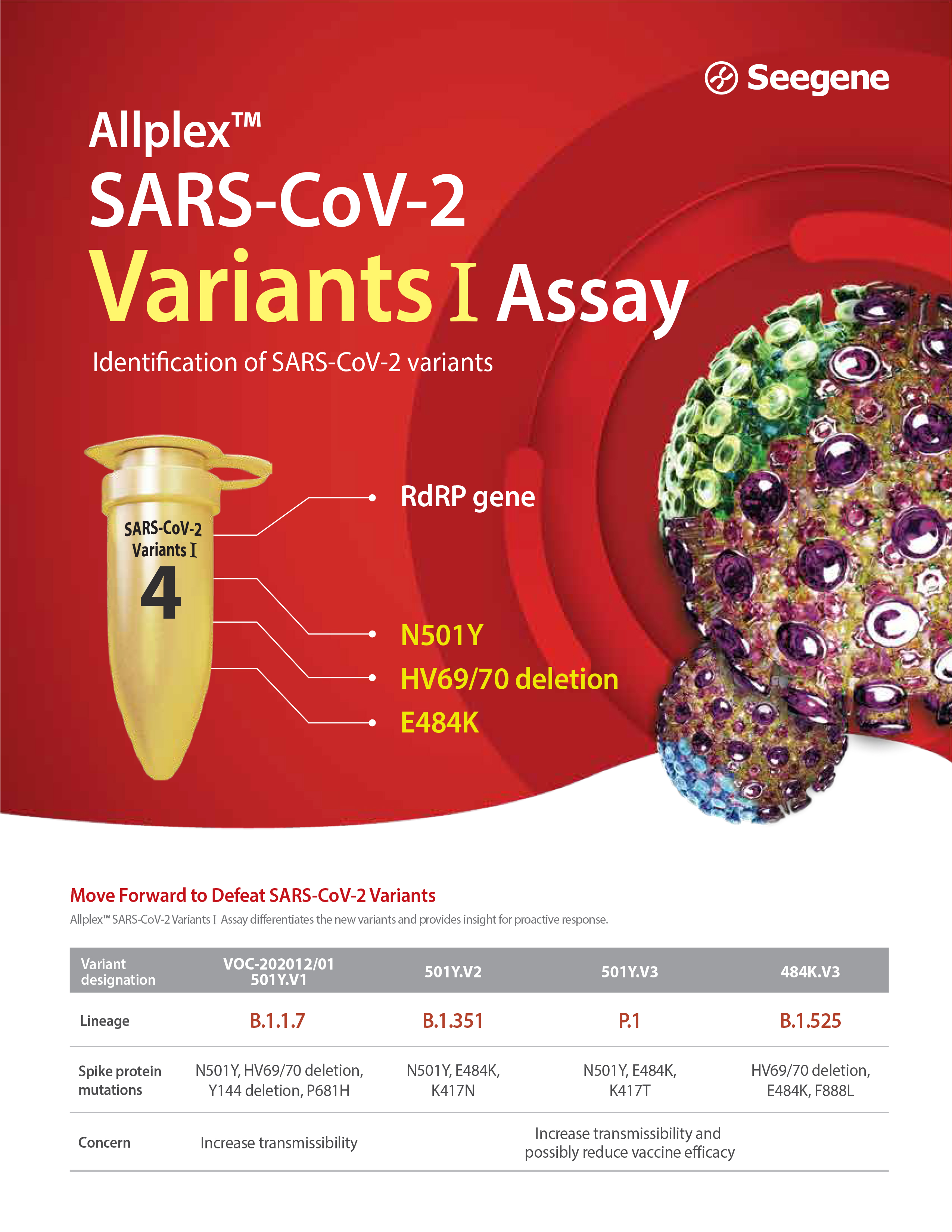Allplex™ SARS-CoV-2 Variants I Assay