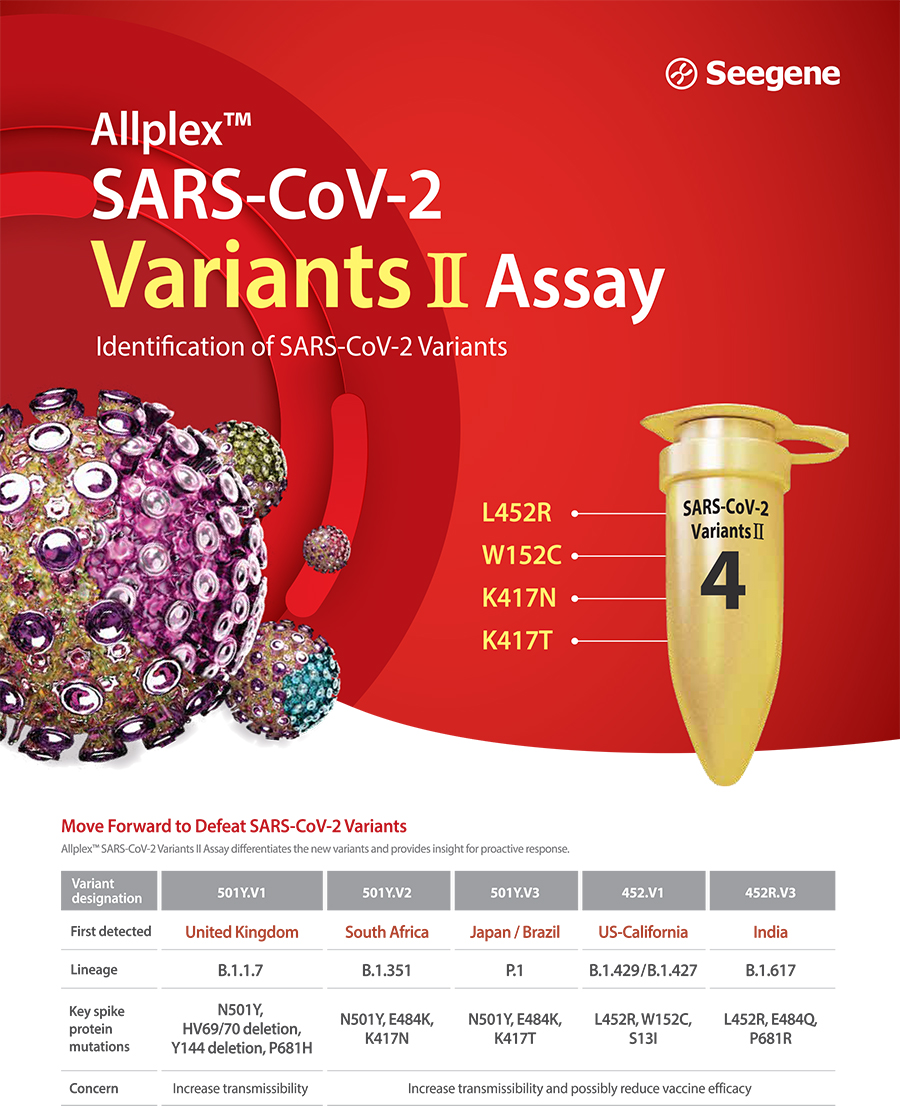 Allplex™ SARS-CoV-2 Variants II Assay