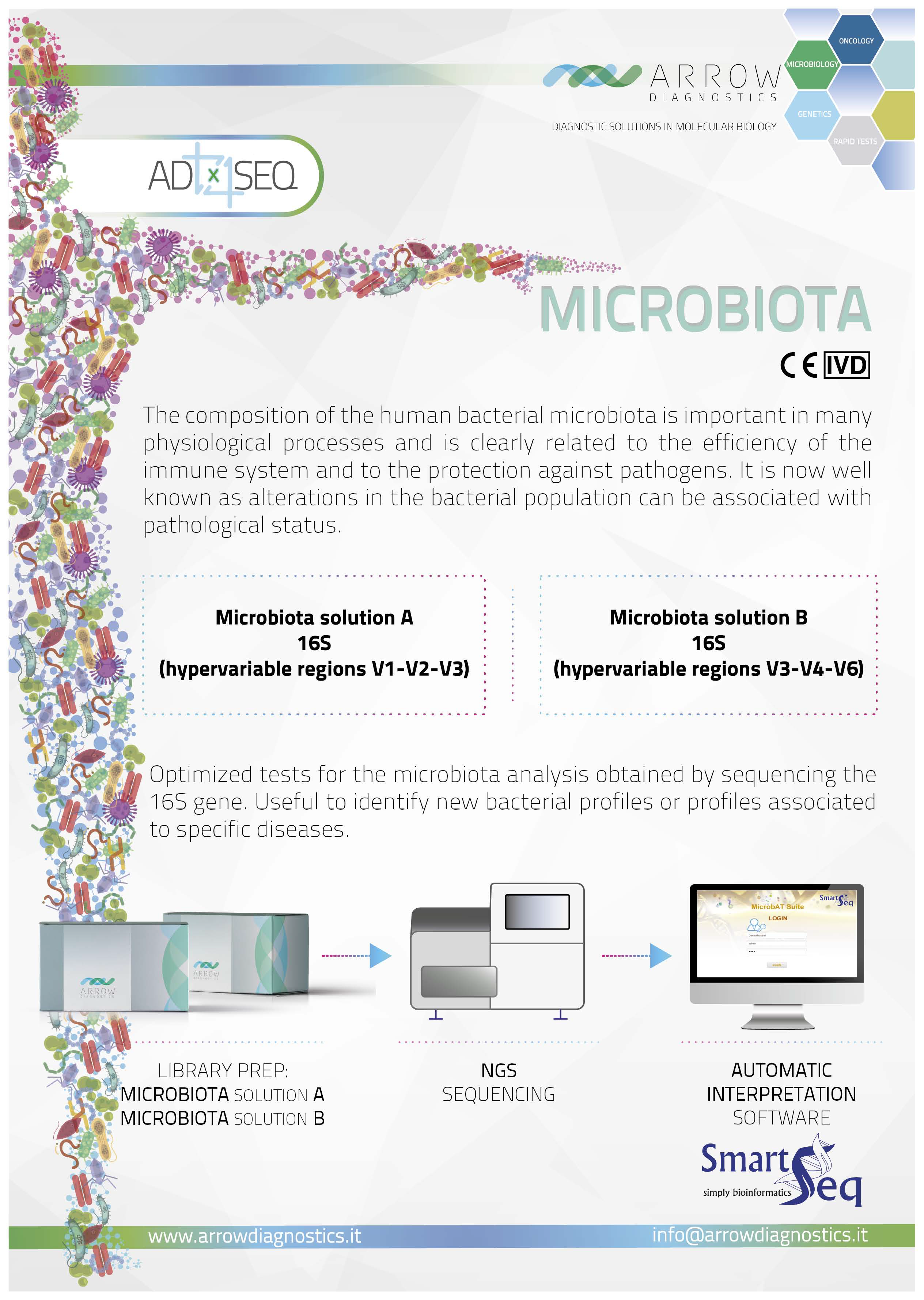 Microbiota solution A / Microbiota solution B
