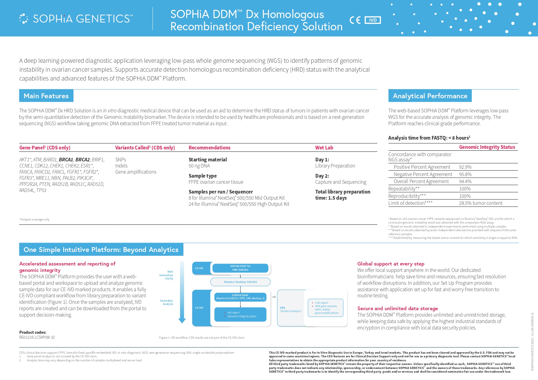 SOPHIA DDM&trade; Dx Homologous Recombination Deficiency Solution